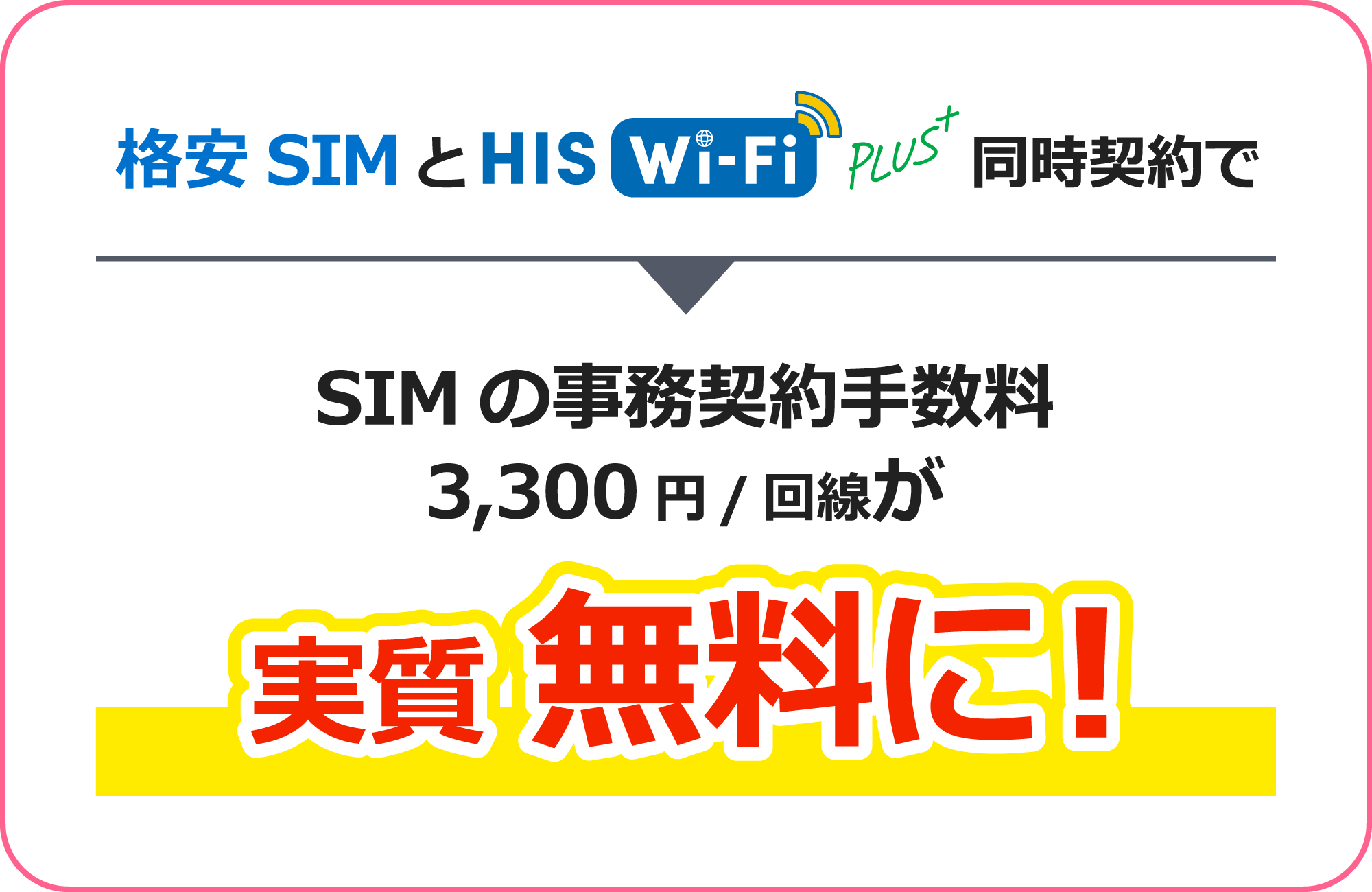 格安SIMとHIS Wi-Fi PLUS＋同時契約でSIMの事務契約手数料が実質無料に！