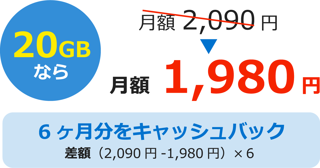 20GBなら月額1,980円