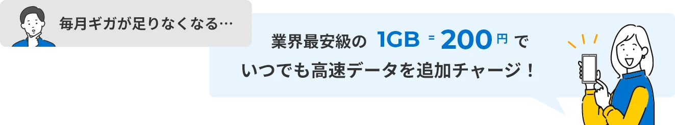 業界最安級の1GB 200円でいつでも高速データを追加チャージ