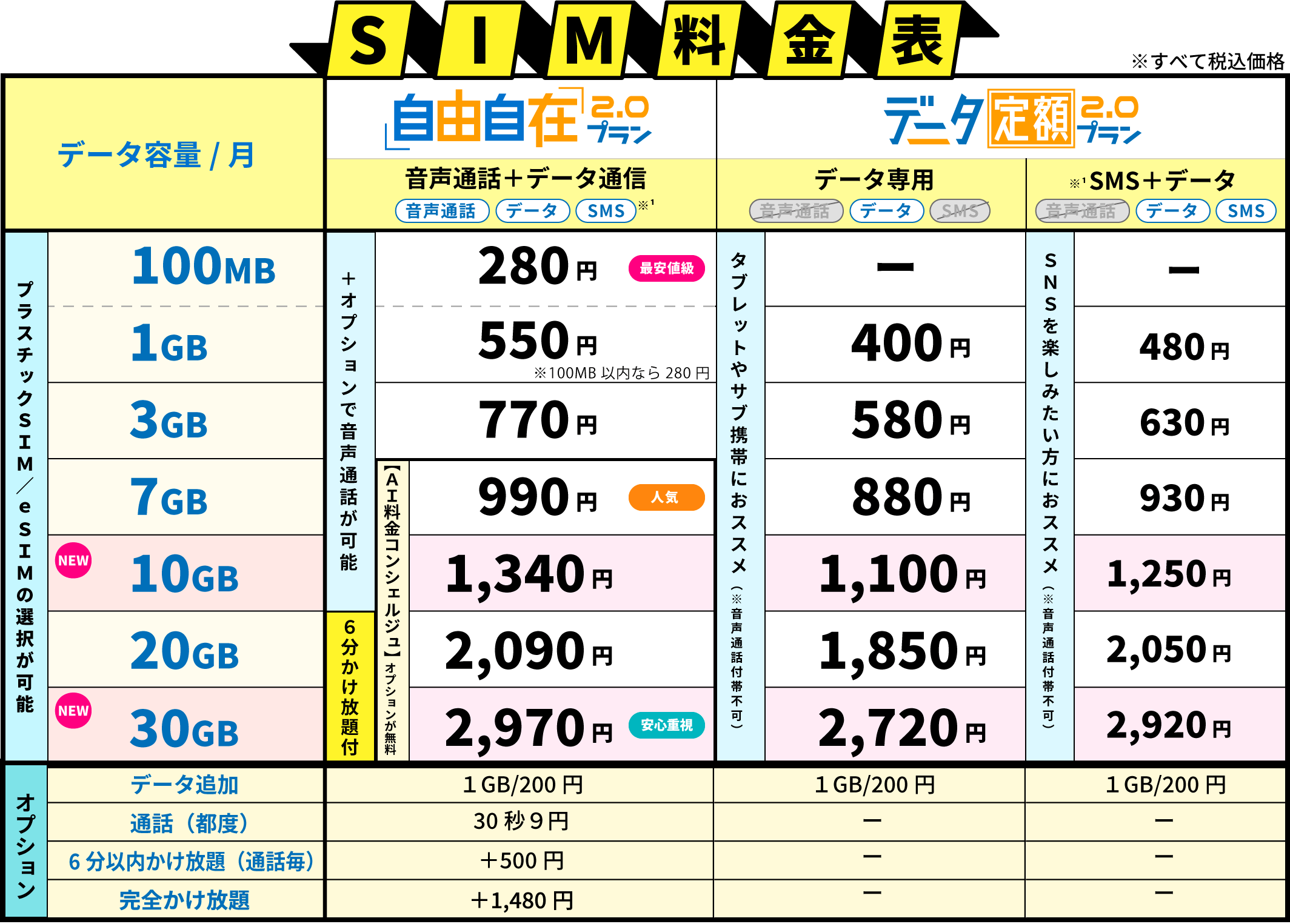 自由自在2.0プラン料金表