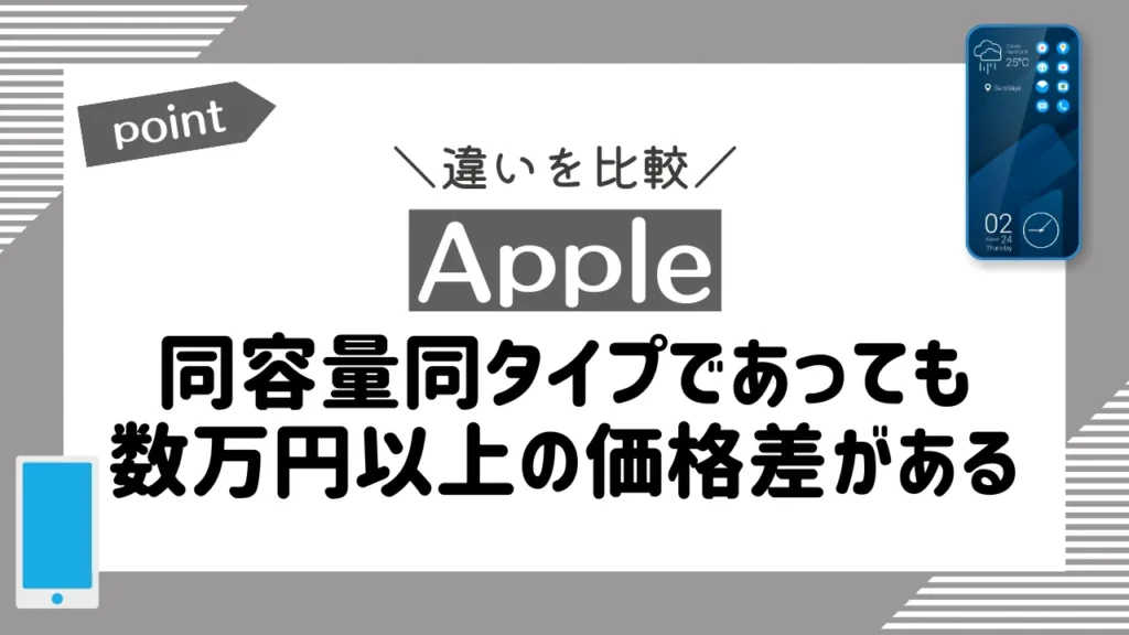 Apple｜同容量同タイプであっても数万円以上の価格差がある