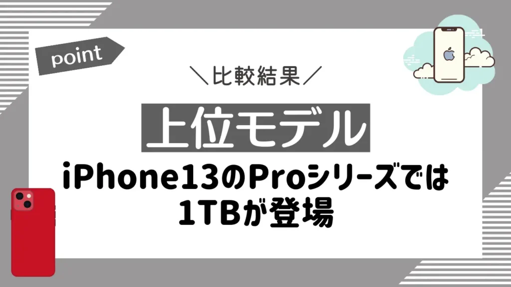 上位モデル｜iPhone13のProシリーズでは1TBが登場しバッテリー持ちも向上