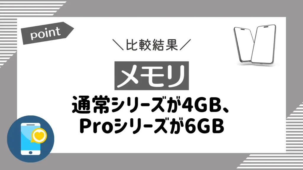 メモリ｜通常シリーズが4GB、Proシリーズが6GBである点は共通している
