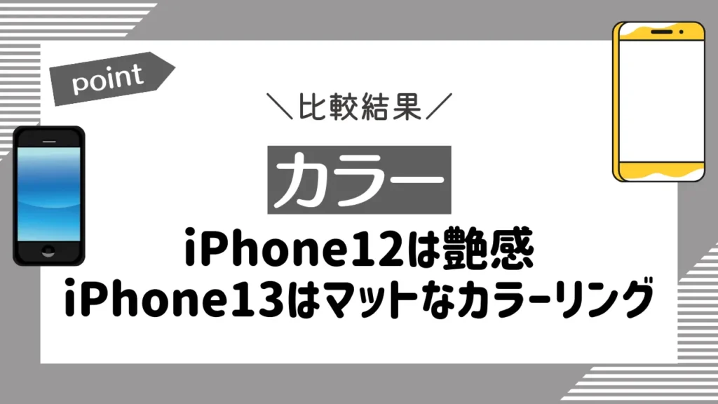 カラー｜iPhone12は艶感があるのに対してiPhone13はマットなカラーリングが特徴