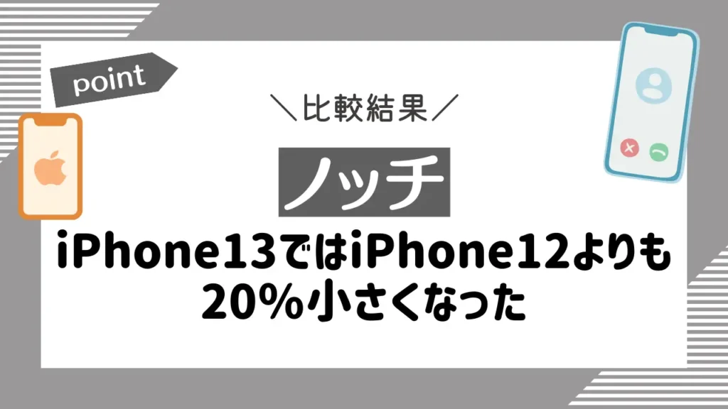 ノッチ｜iPhone13ではiPhone12よりも20％小さくなった