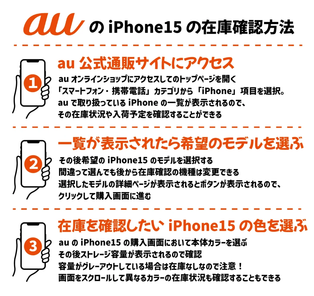 auのiPhone15在庫確認方法