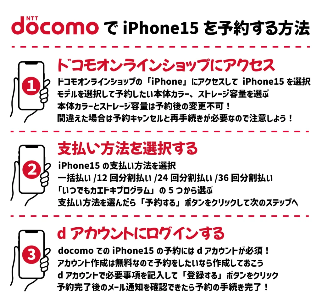 ドコモでiPhone15を予約する方法