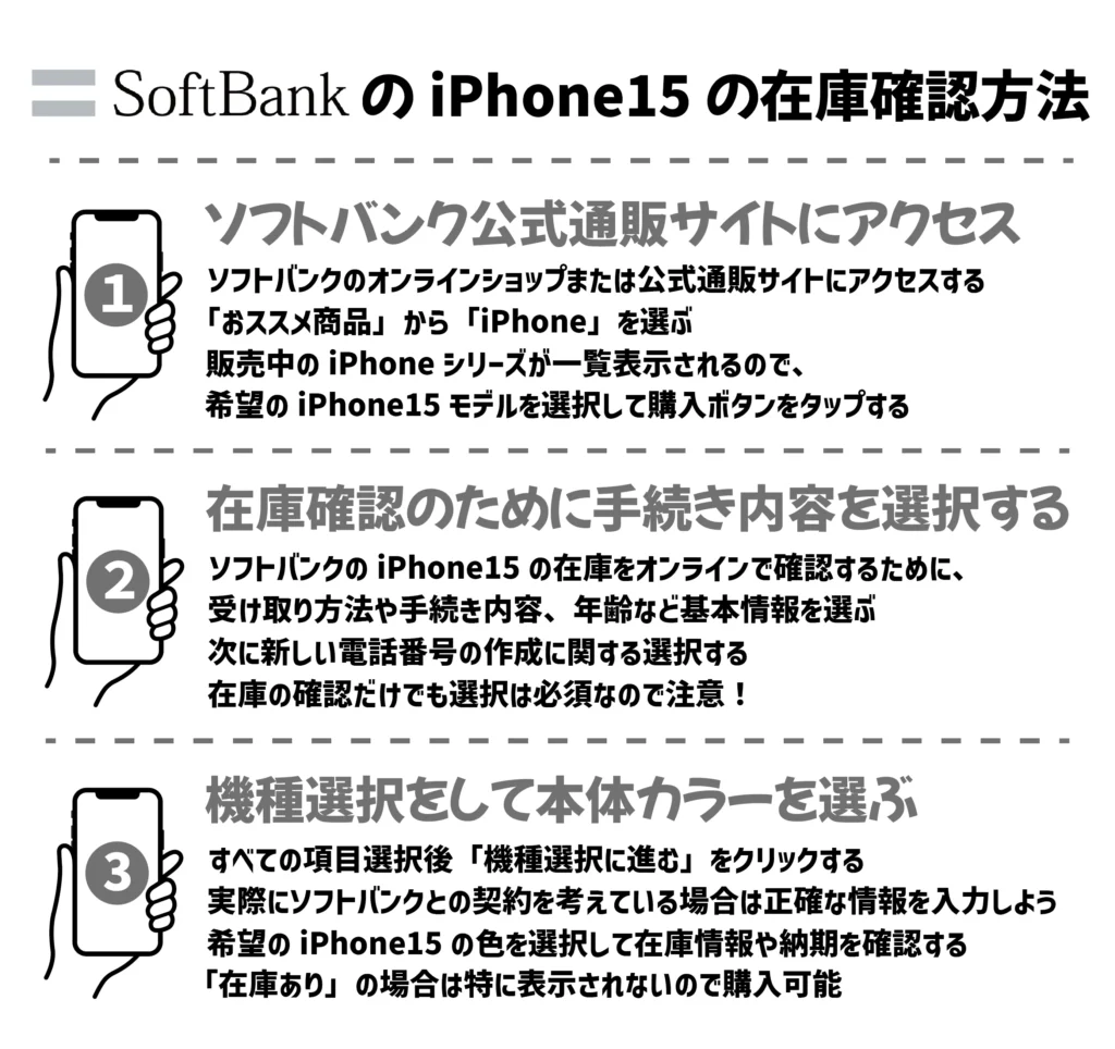 ソフトバンクのiPhone15在庫確認方法
