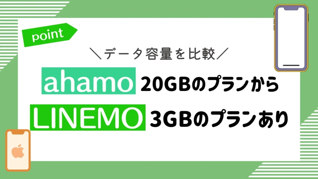 データ容量を比較：ahamoはデータ容量20GBのプランから。LINEMOは3GBのプランあり