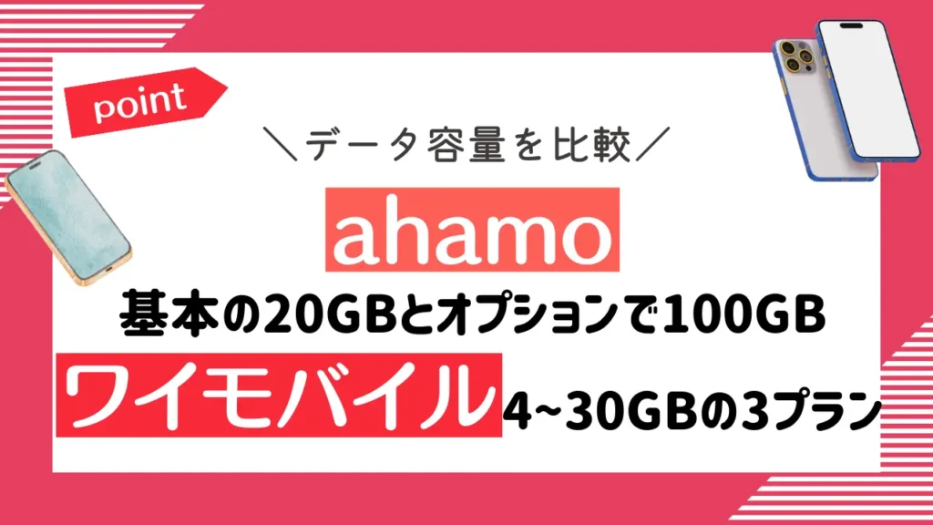 データ容量を比較：ahamoは基本の20GBとオプションで100GB、ワイモバイルは4〜30GBの3プラン