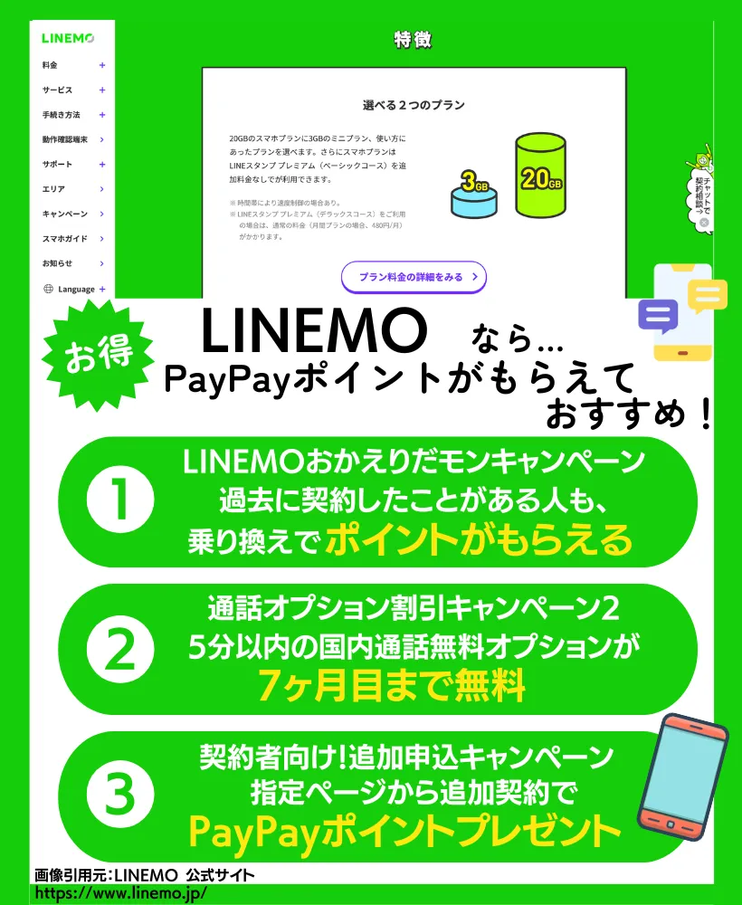 キャンペーンを比較：LINEMOは月額料金分のPayPayポイント還元で、ワイモバイルはデータ増量オプションの無料利用