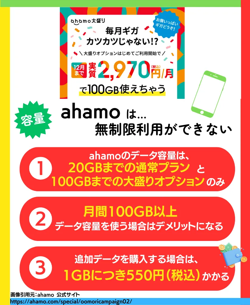 デメリット2：ahamoの大盛りオプションは100GBのみ｜無制限利用はできない