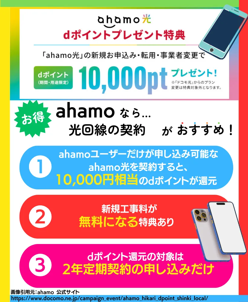 ahamo光 申し込み特典｜ユーザー専用の光回線を契約すると10,000円相当のdポイント還元
