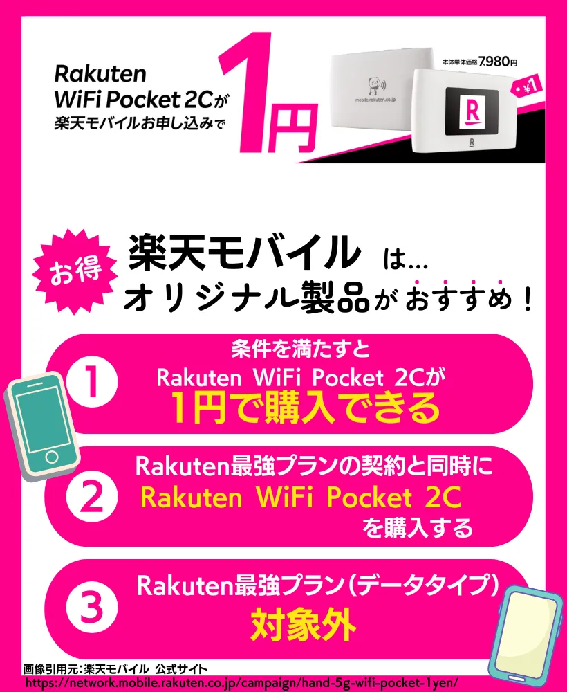 Rakutenオリジナル製品 1円キャンペーン｜ポケット型WiFiが格安で手に入る
