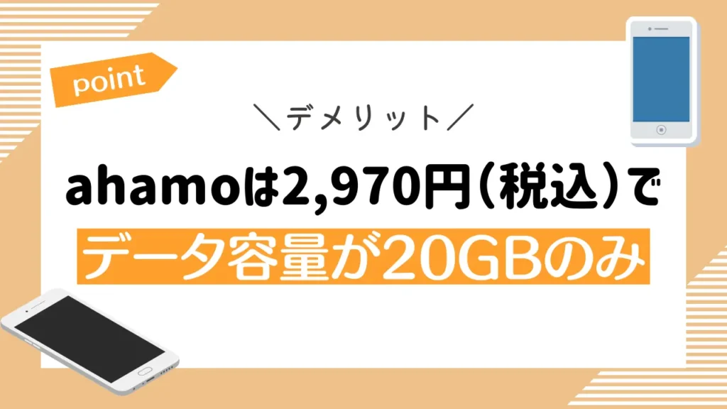 デメリット1：ahamoは2,970円（税込）でデータ容量が20GBのみ｜ドコモの新料金プランeximoは3GB