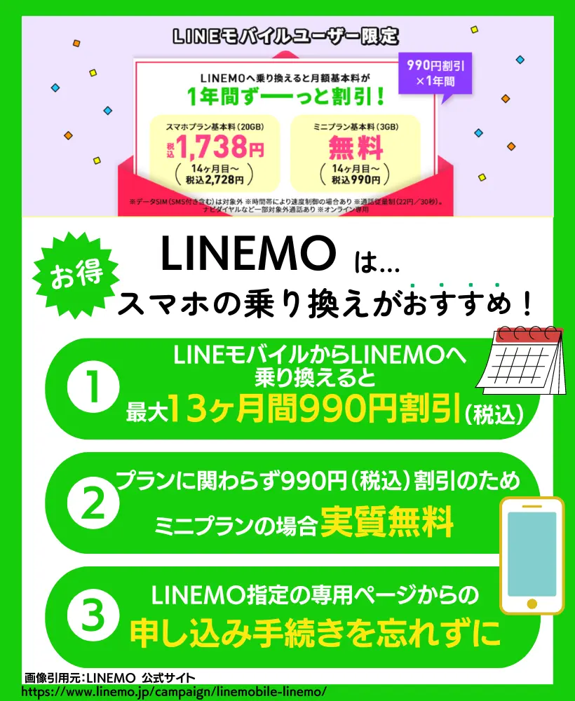 LINEモバイル→LINEMOのりかえ特典｜最大13カ月間、月額基本料が990円（税込）引きとなる