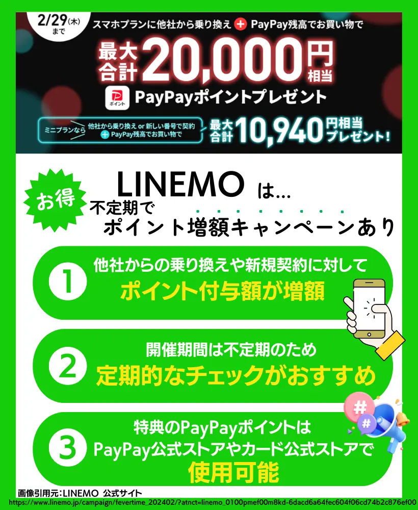 LINEMOフィーバータイム｜不定期でポイントが増額されるお得なキャンペーン