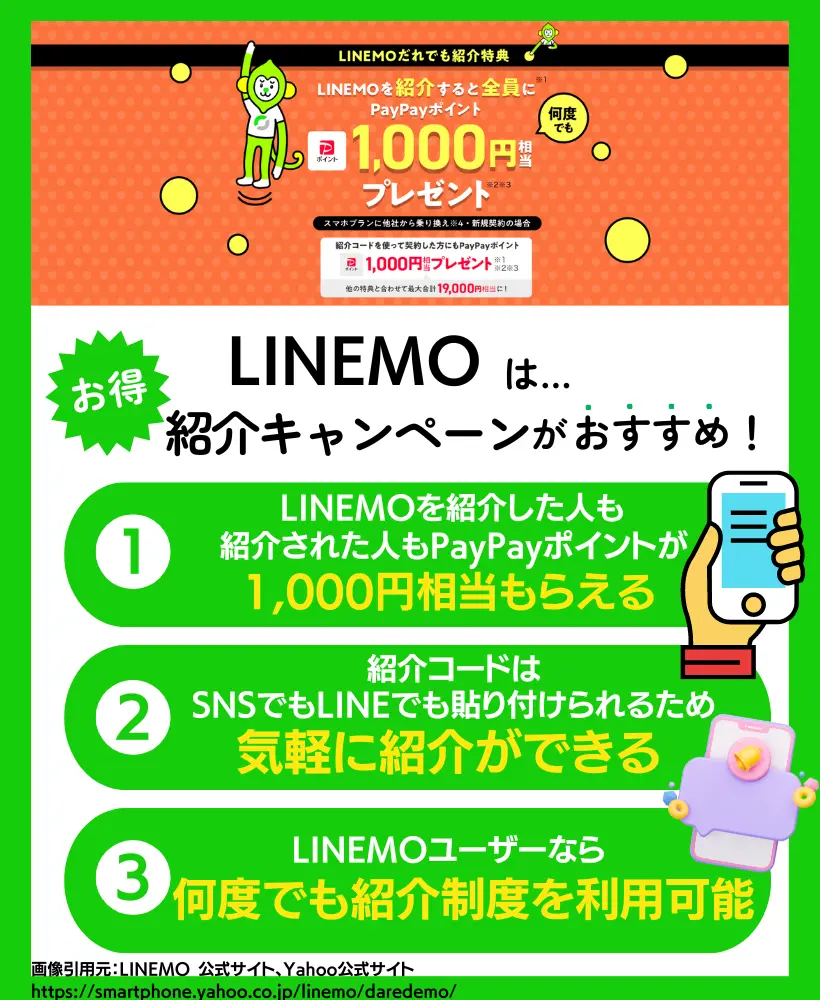 LINEMOだれでも紹介特典｜契約者であればコードの共有でPayPayポイント1,000円相当がもらえる