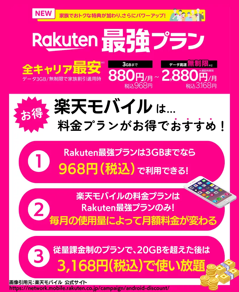 楽天モバイルの料金プラン「Rakuten最強プラン」は従量課金制で使いやすい