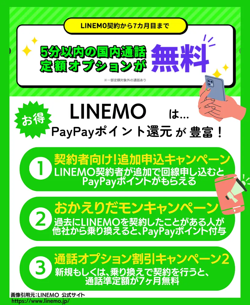 LINEMOのキャンペーン｜PayPayポイント還元が受けられる