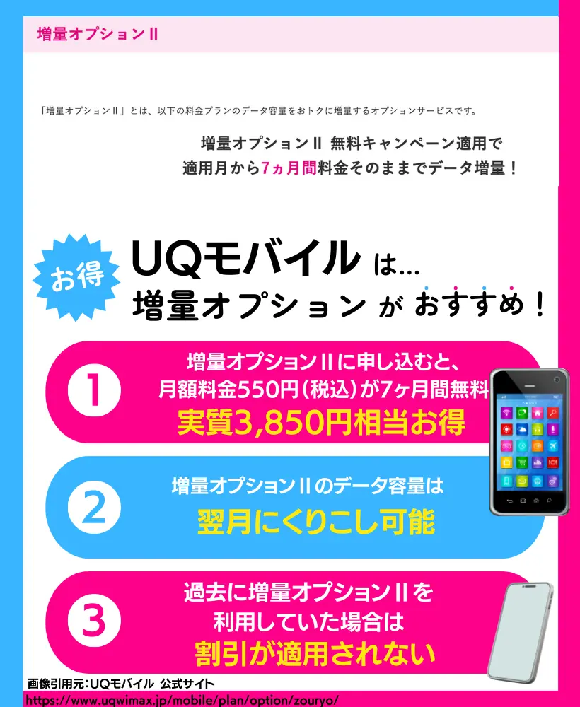 増量オプションⅡ無料キャンペーン｜最大5GB分のデータ容量が0円で追加できる