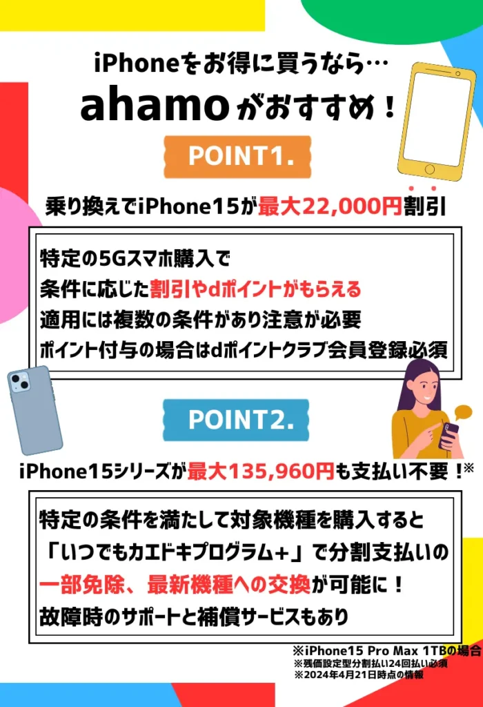 ahamoのiPhone割引キャンペーン！15シリーズが最大22,000円もお得
