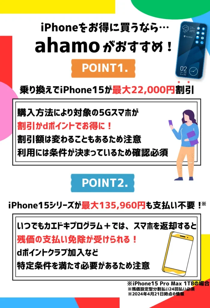 ahamoはiPhone15がお得！キャンペーン適用で、最大22,000円割引あり！