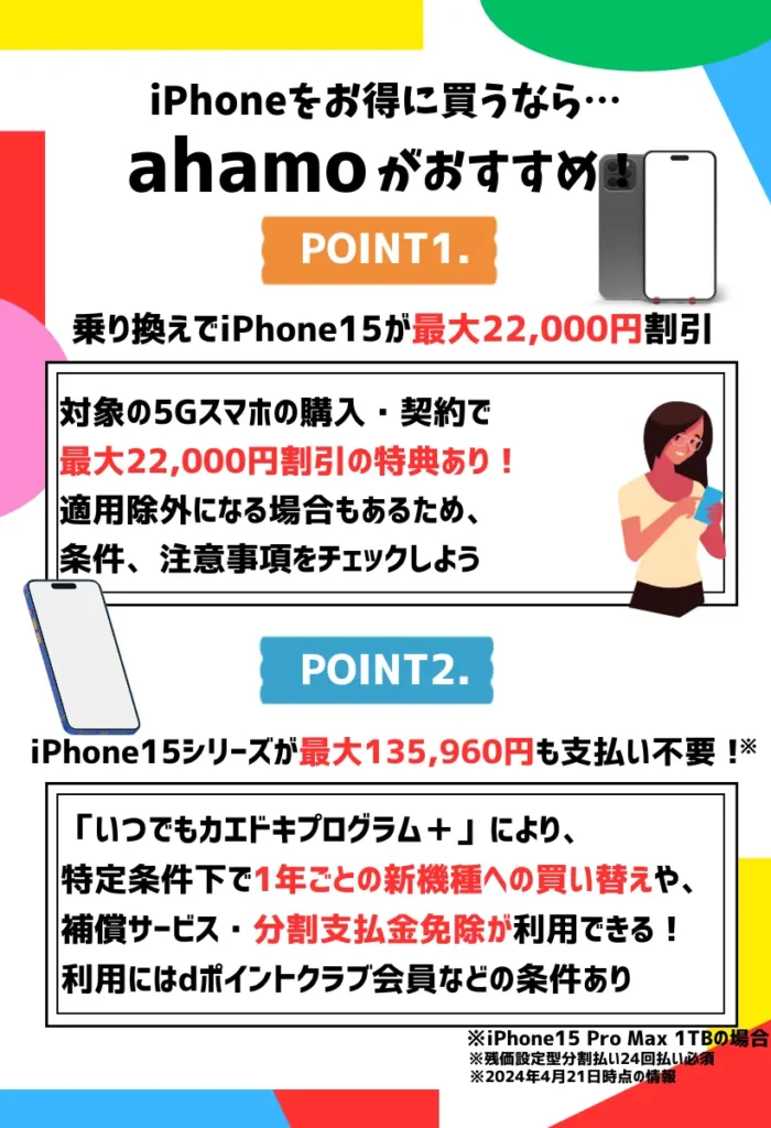 ahamoのキャンペーンでiPhone15がお得！返却プログラム利用で最大13万円以上も支払い免除