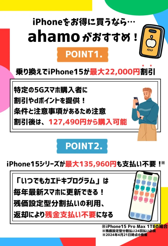 ahamoのお得なキャンペーン！乗り換えでiPhone15を購入すると最大22,000円割引