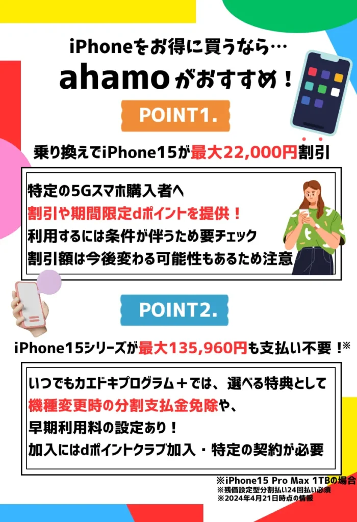 端末セットで乗り換えするならahamoがおすすめ！人気のiPhone15が最大22,000円も割引
