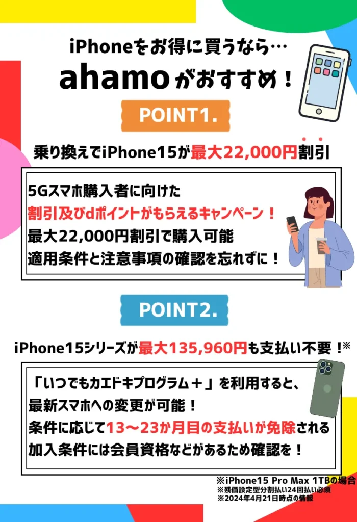 ahamoはキャンペーンが豊富！乗り換えしつつiPhone15も購入すると、最大22,000円もお得！