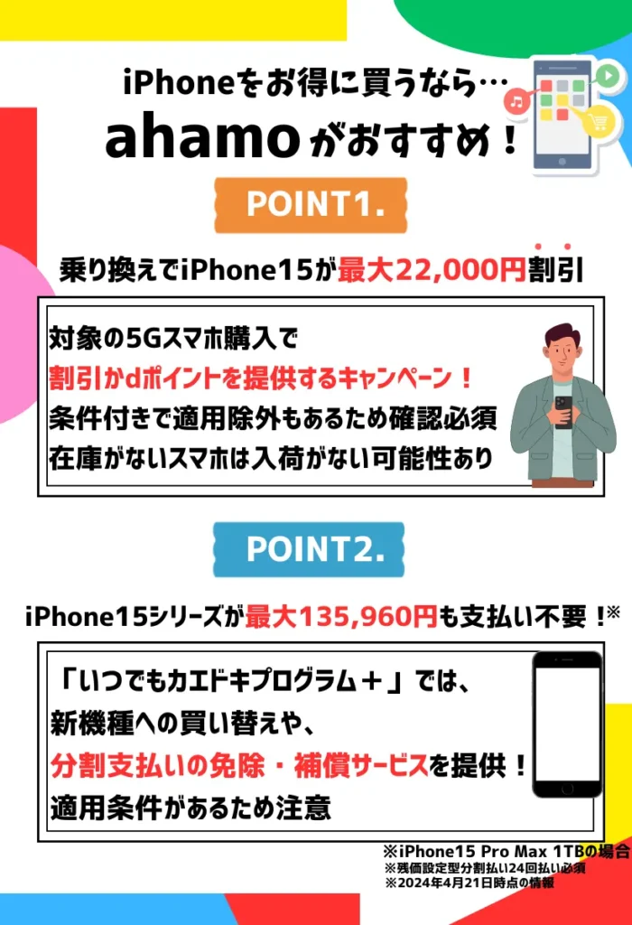 最新のiPhone15を購入するならahamoがお得！乗り換えなら最大22,000円の割引あり
