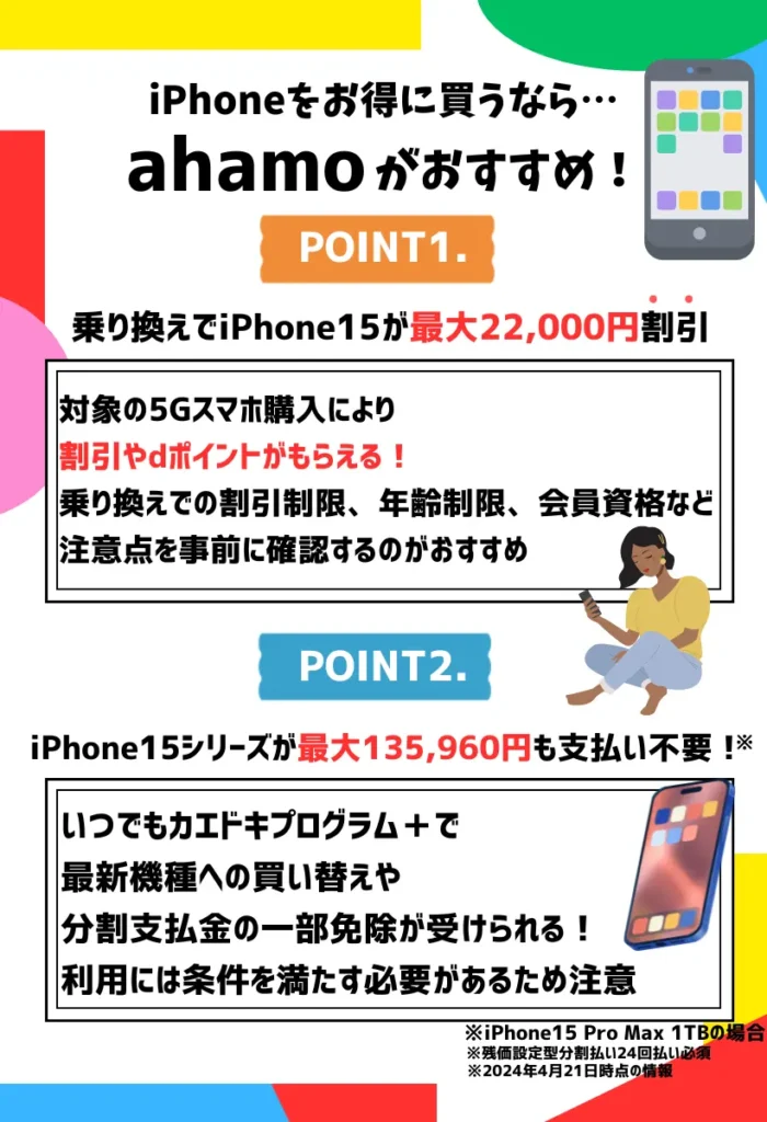 ahamoの乗り換えキャンペーンなら、iPhone15が最大22,000円も割引！返却プログラム利用でさらにお得に