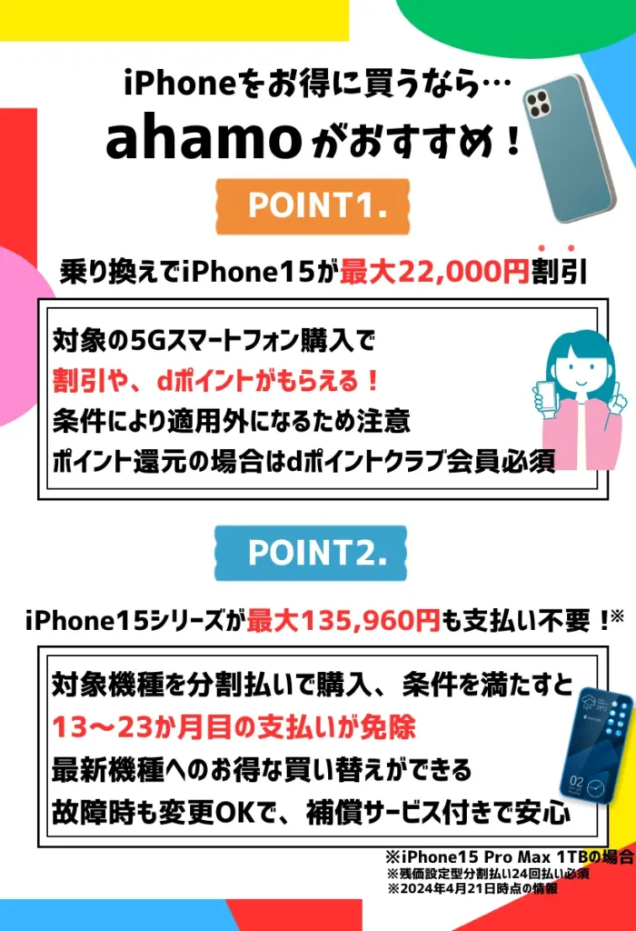 ahamoのキャンペーンで乗り換えがお得！iPhone15の購入で最大22,000円の大幅割引を実施中！
