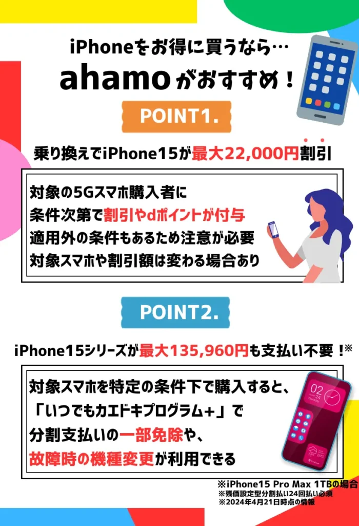 最大135,960円のお支払いが免除！ahamoのキャンペーン適用でiPhone15がお得！