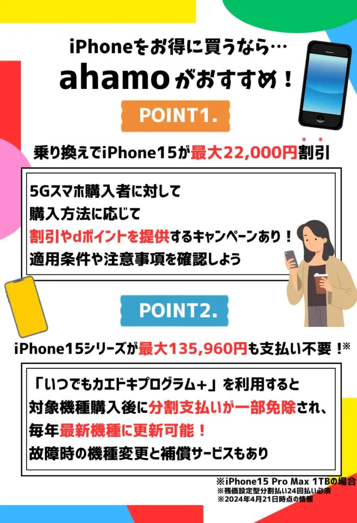 ahamoのMNPキャンペーンがお得！最大22,000円割引でiPhone15が購入できる
