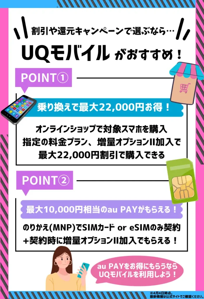 UQモバイルに乗り換えで最大1万円相当のau PAY残高還元！機種購入時のお得なキャンペーンもあり
