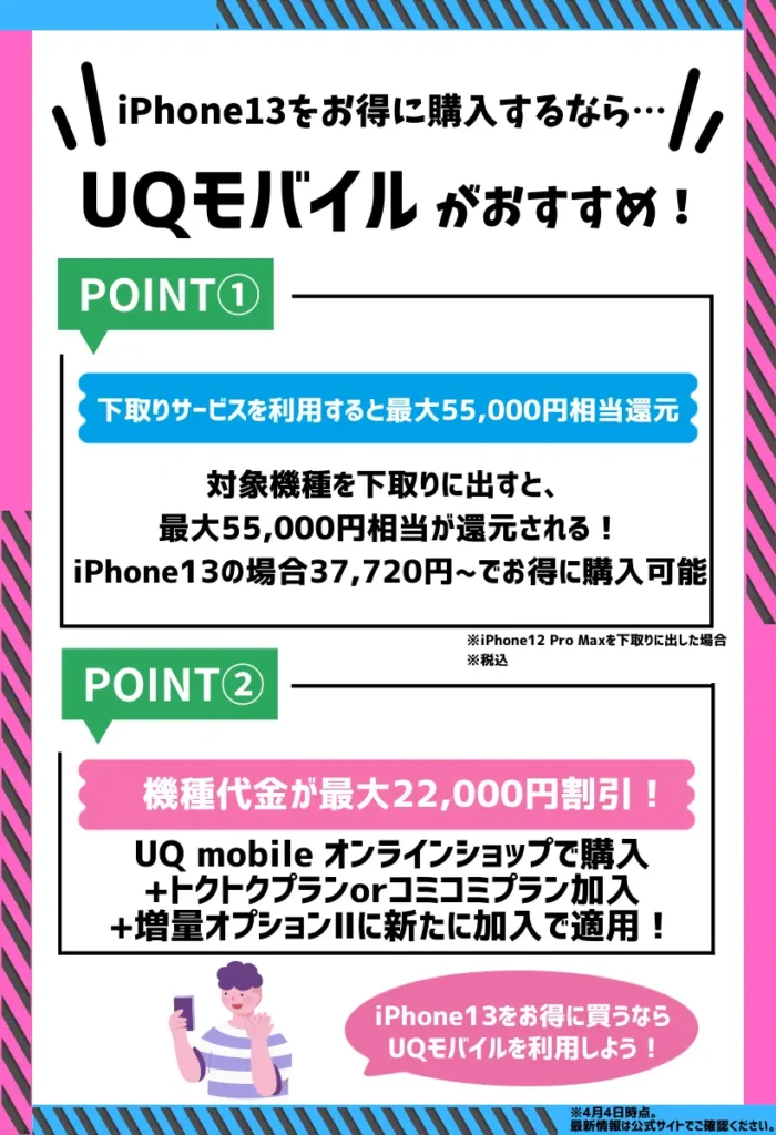iPhone13を買うならUQモバイルがおすすめ！キャンペーン適用で最大22,000円割引