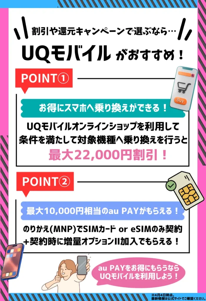 UQモバイルの最新キャンペーンまとめ！au PAY残高が最大1万円相当も還元