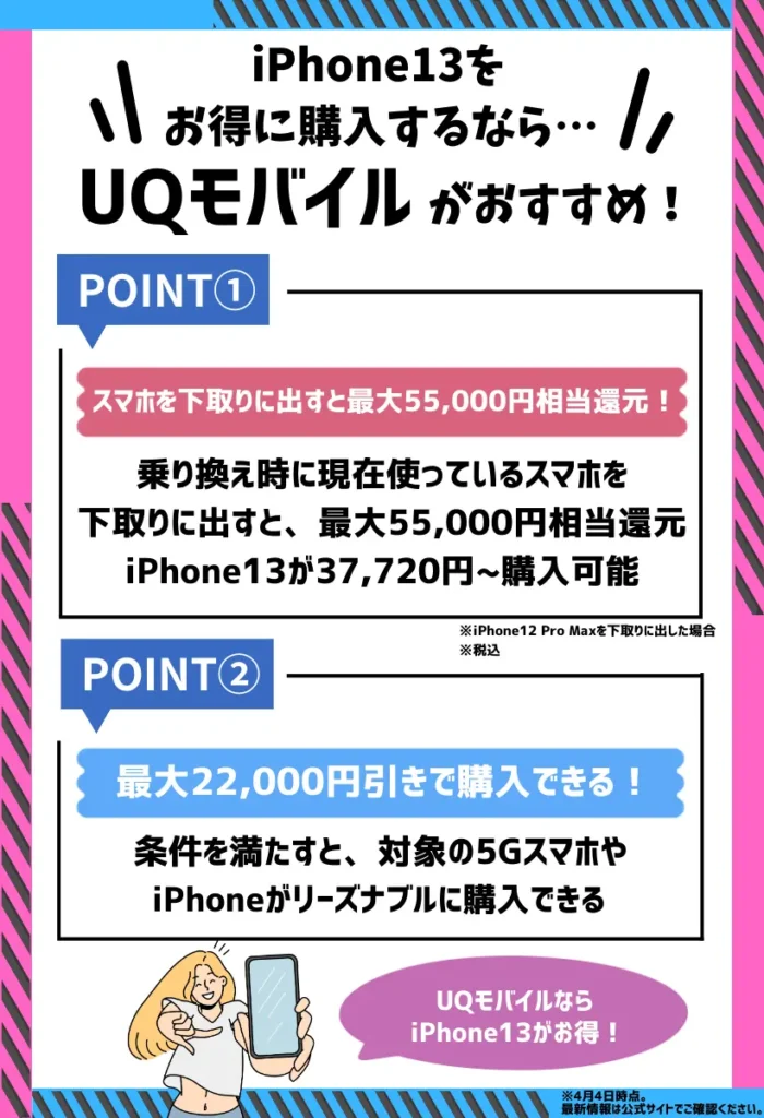 UQモバイルのキャンペーン適用で、iPhone13が最大22,000円も割引！