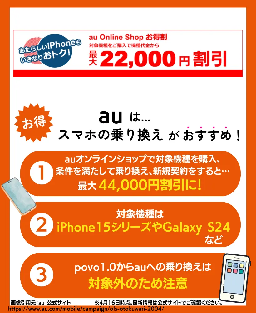 au Online Shop お得割｜iPhoneやAndroidが対象機種で最大44,000円引
