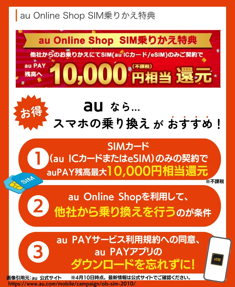 au Online Shop SIM乗りかえ特典｜au PAY残高10,000円相当（不課税）還元