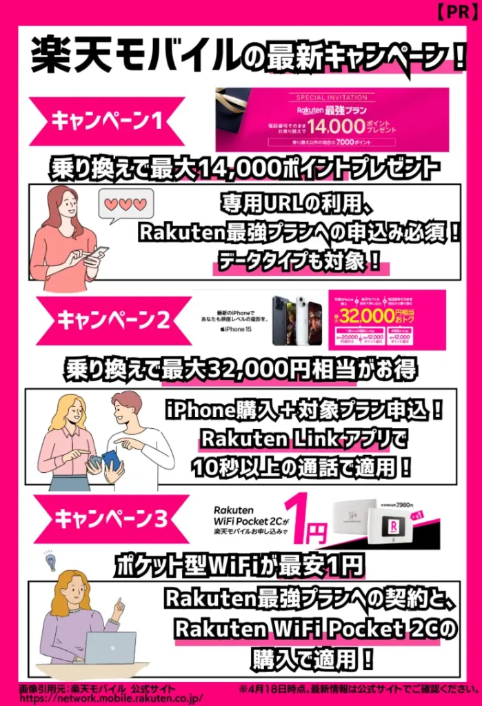 楽天モバイルでポケット型WiFiが最安1円！14,000ポイントプレゼントキャンペーンもあり
