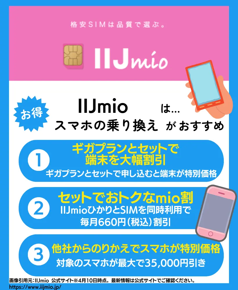 IIJmioのキャンペーン｜乗り換えで端末が最大35,000円も割引