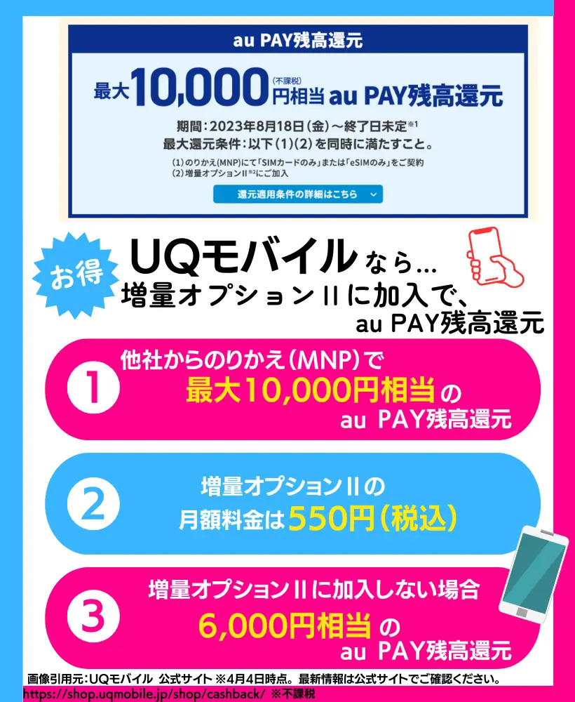 UQ mobile オンラインショップ限定 au PAY 残高還元｜SIMカードのみ契約で最大10,000円相当がもらえる
