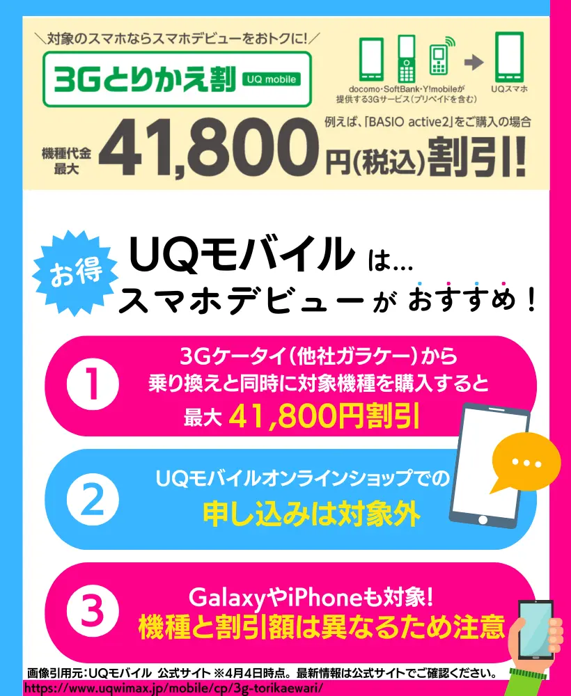 3Gとりかえ割（UQ mobile）｜他社ガラケーからの乗り換えで最大41,800円の大幅割引