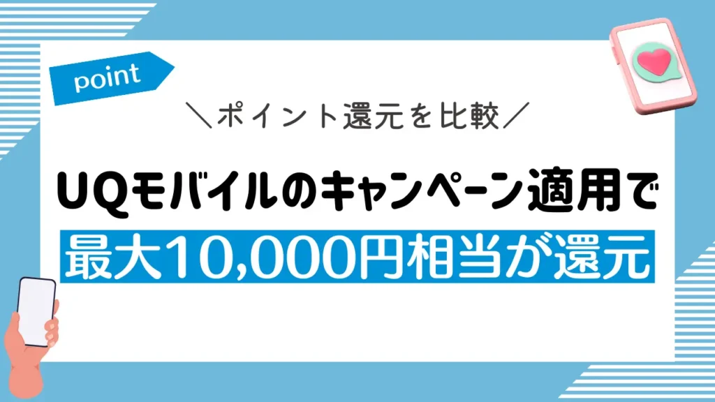 ポイント還元を比較｜UQモバイルのキャンペーン適用で最大10,000円相当が還元