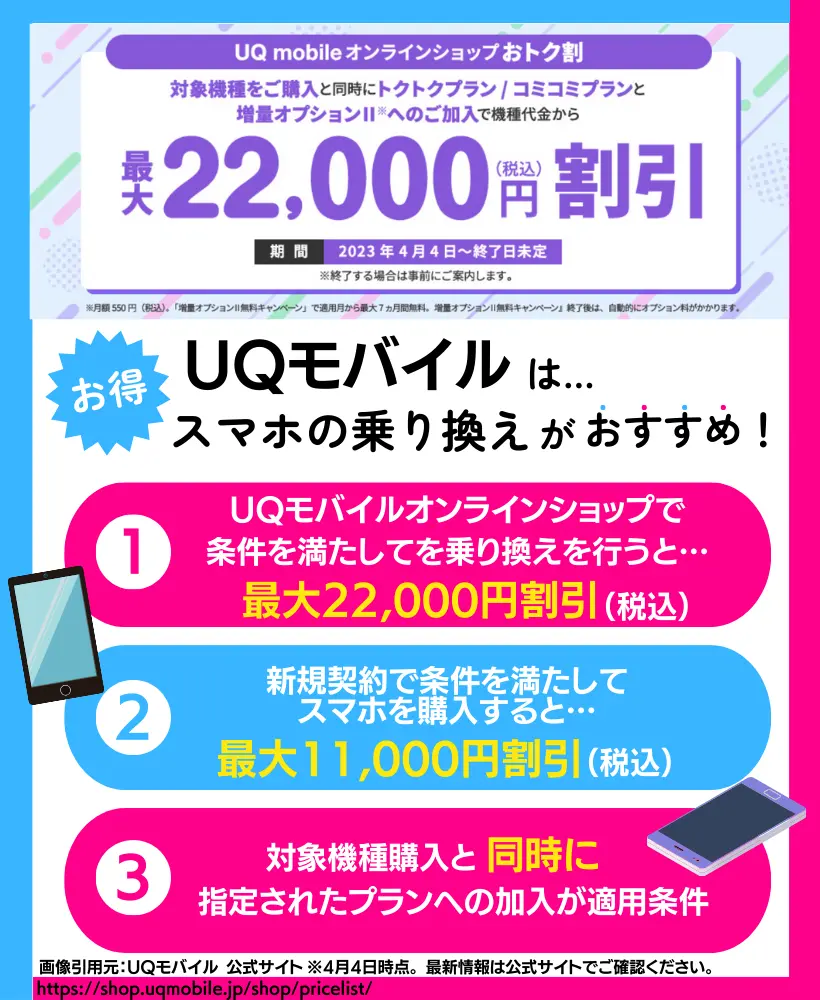UQ mobile オンラインショップおトク割｜MNP乗り換えで最大22,000円の割引