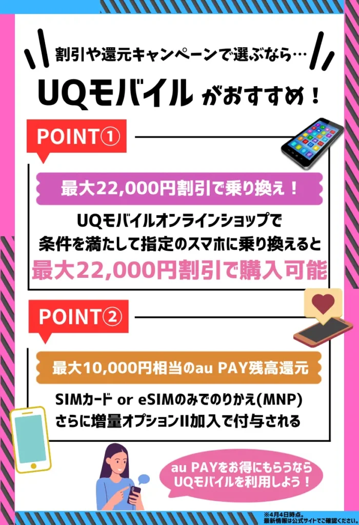 UQモバイルの最新キャンペーンまとめ！au PAY残高が最大1万円相当も還元
