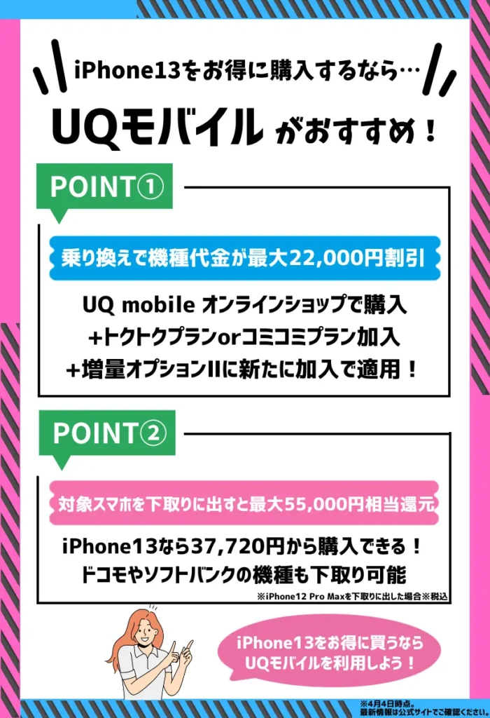iPhone13が最大22,000円割引！UQモバイルのキャンペーンがお得